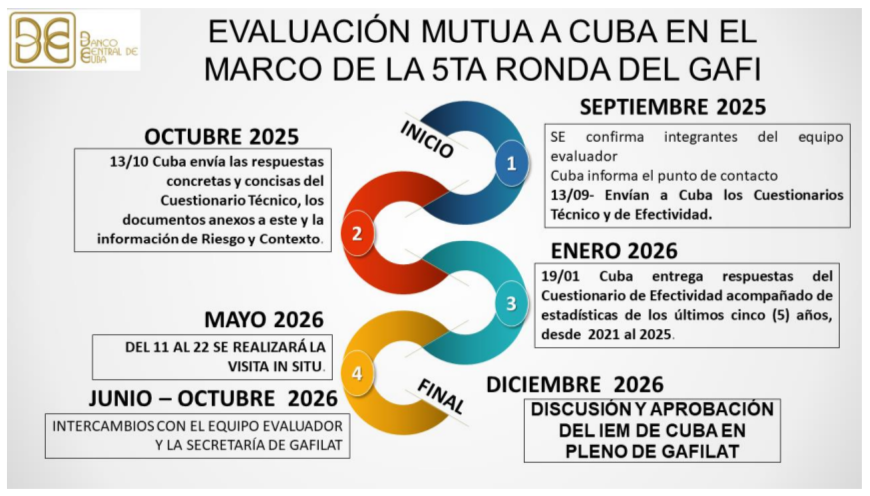 Imagen relacionada con la noticia :Experiencias de trabajo Antilavado de Activos y contra el financiamiento al terrorismo